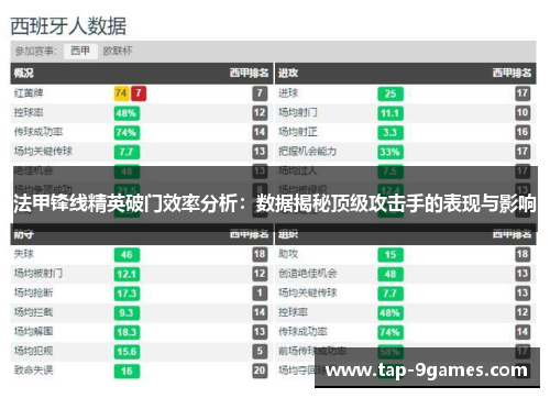 法甲锋线精英破门效率分析：数据揭秘顶级攻击手的表现与影响